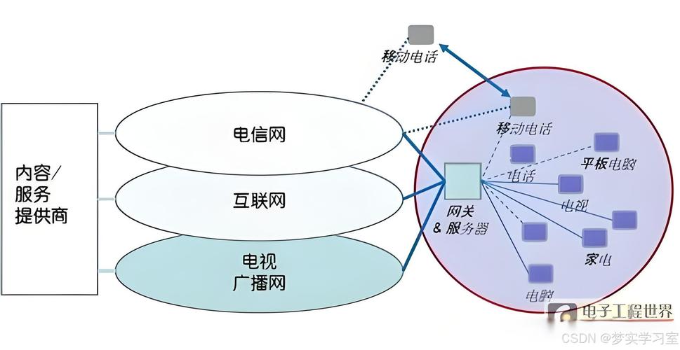 如何打造专业三合一网站，实现高效优质的三网融合新境界？