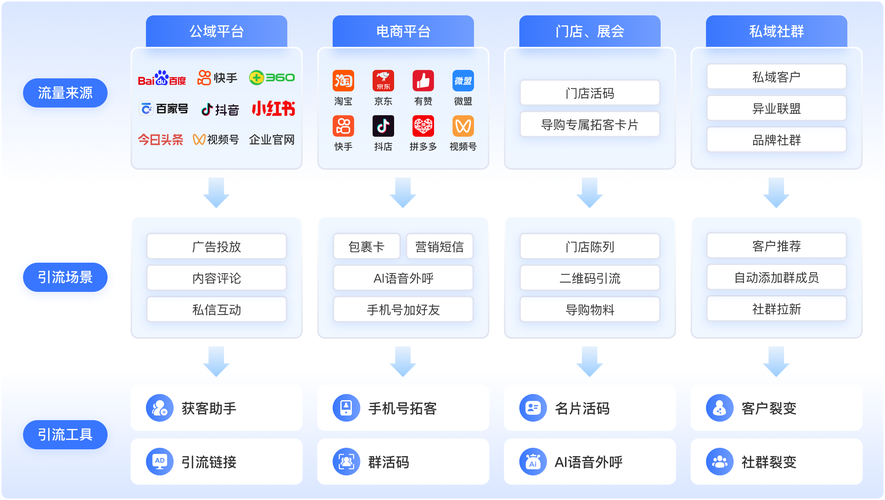 如何通过B站高效运营构建私域流量？