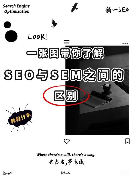网站优化、SEO和SEM三者有何本质区别？