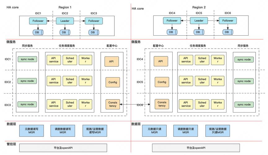 如何利用ThinkORM轻松构建数据库集群及实现高可用性方案？