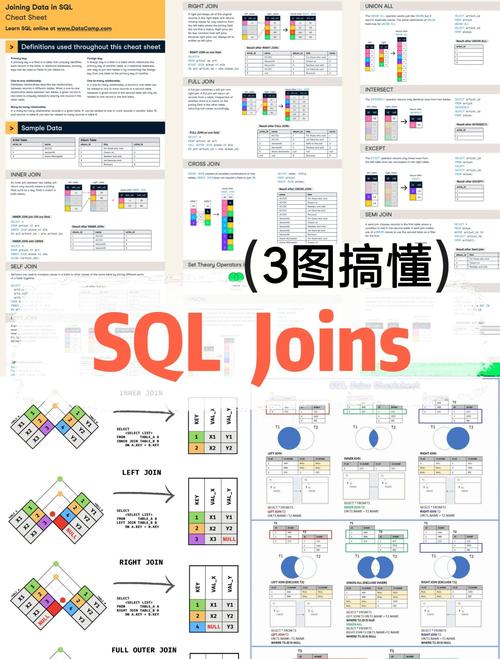 MySQL中LEFT/INNER JOIN是如何评估连接条件的？