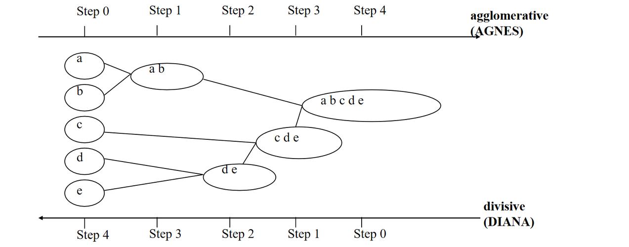 Java_KMedoide聚类算法如何实现类簇的长尾词原理？