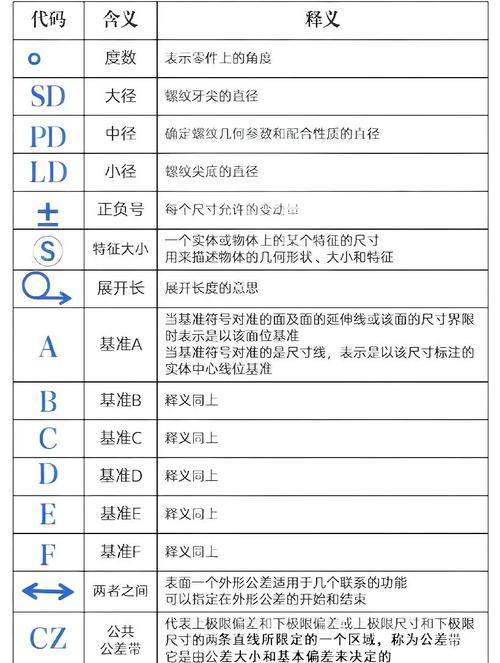 符号说明中哪些符号代表什么含义？