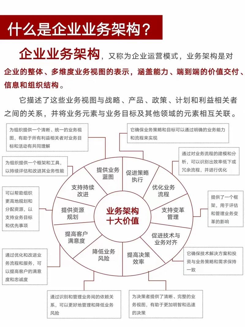 业务与项目有何本质区别及内在联系？如何体现？