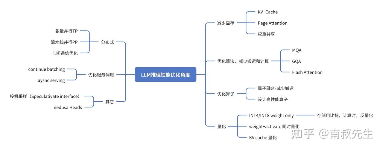 Lua中构建超大数组的最优策略是什么？