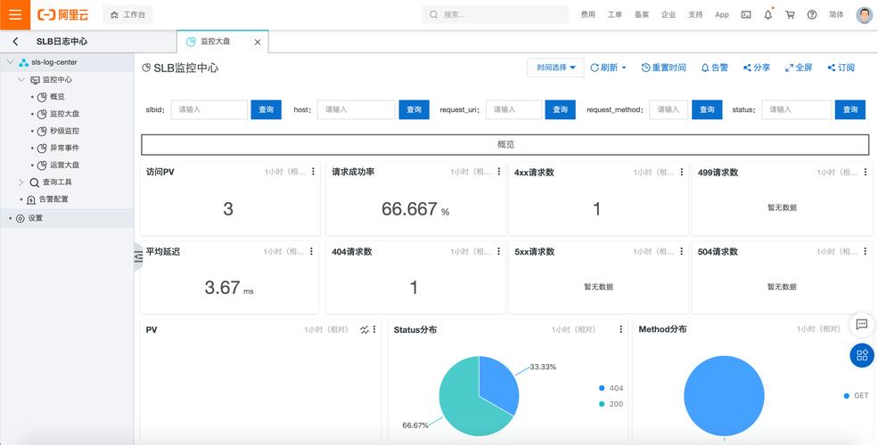 如何实现PHP打包部署过程中的日志处理与实时监控？