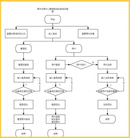 如何运用设计模式中的创建型模式来优化软件对象的创建过程？