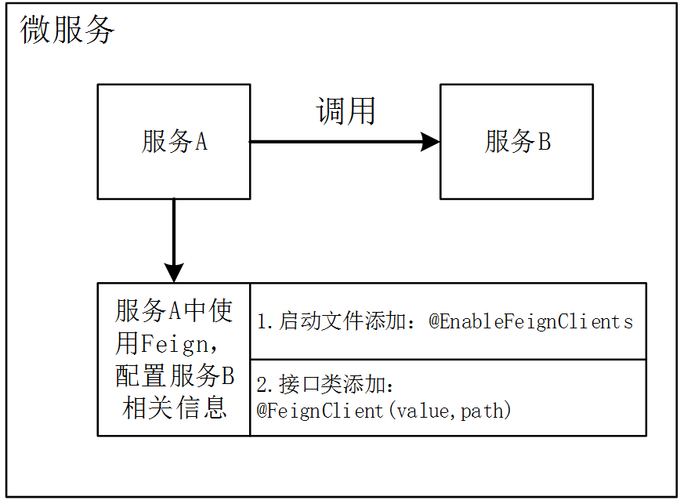 OpenFeign服务接口调用步骤详细解析是怎样的？