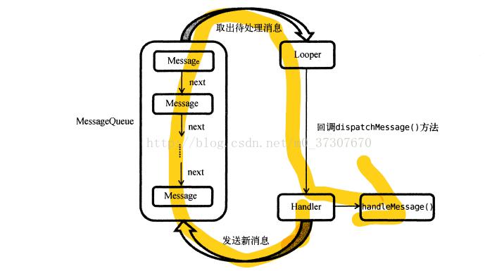如何利用AsyncTask在安卓中高效实现异步任务？
