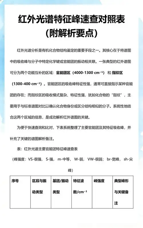 如何精确查询特定红外光谱数据库中的特定化合物特征峰信息？