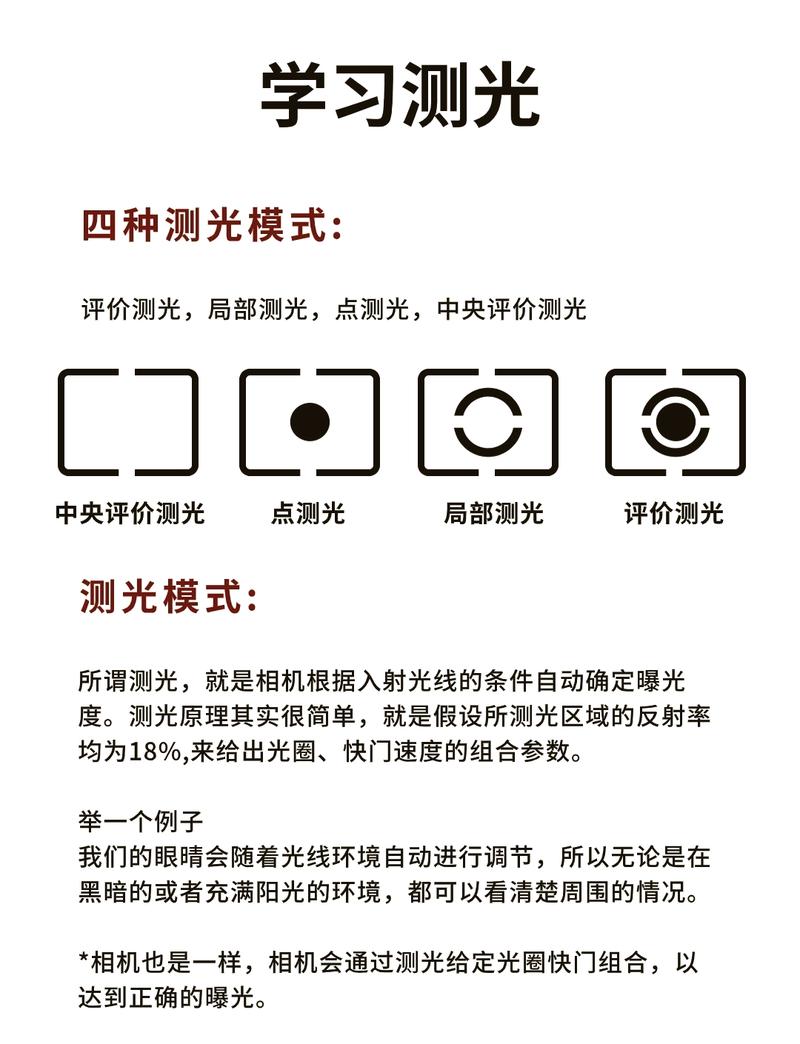 如何利用PHP Exif扩展准确获取照片曝光测光区域数据？