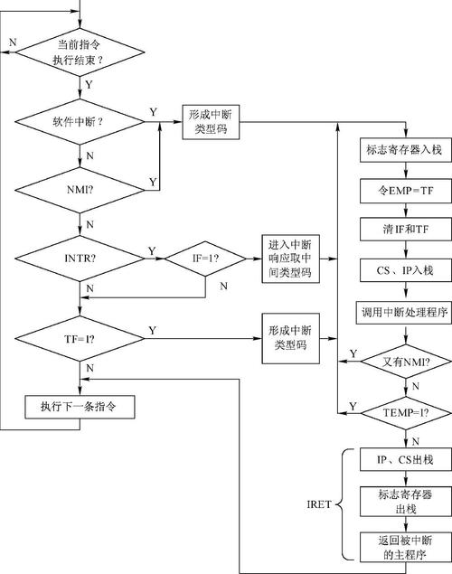 如何用Lua、Java或LuaJ安全中断或处理无限循环及线程？