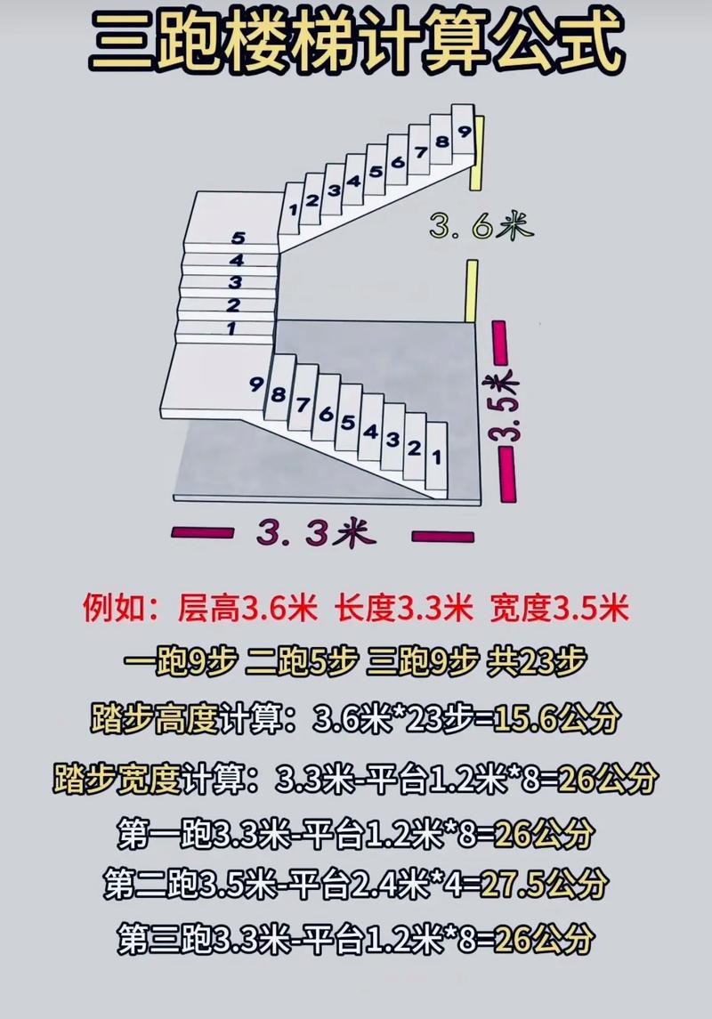 上楼梯有多少种走法，能详细解释一下吗？
