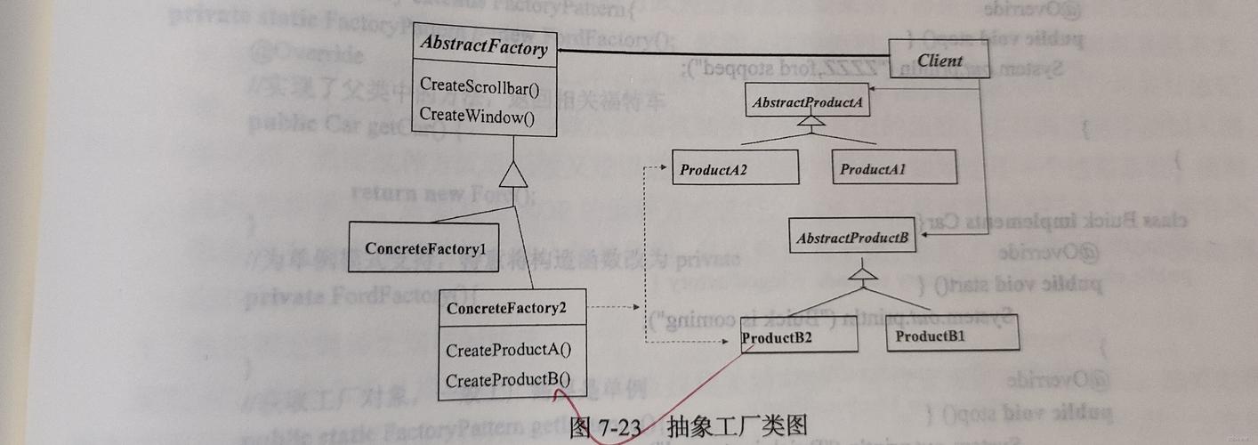 如何将.NET抽象工厂模式改写为一个长尾？