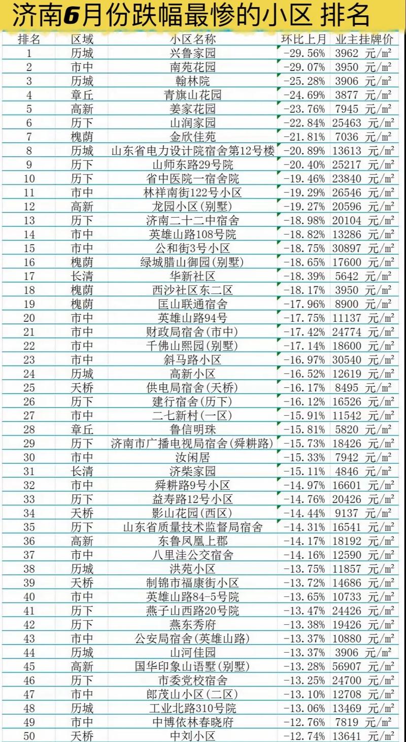 济南网站排名突然下降，是哪些关键因素导致的呢？