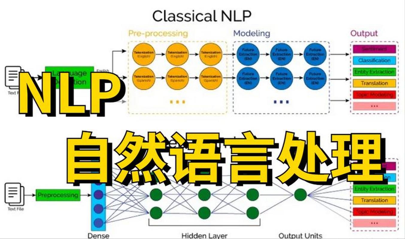 图深度学习在自然语言处理中的应用有哪些具体方法？