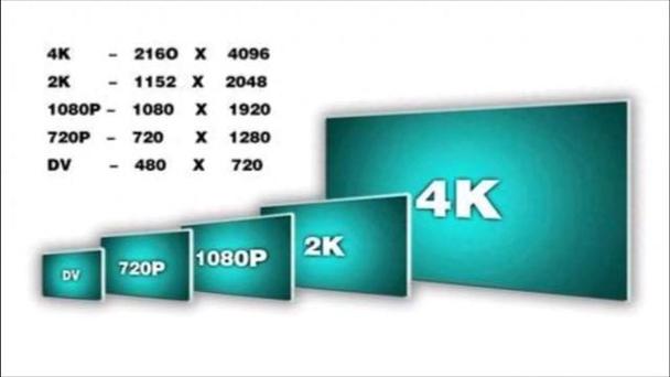 1080p和720p像素数分别是多少？两者有何区别？