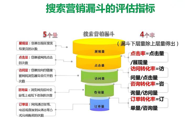 网络营销与搜索霸权战，哪个梗具长尾效应？