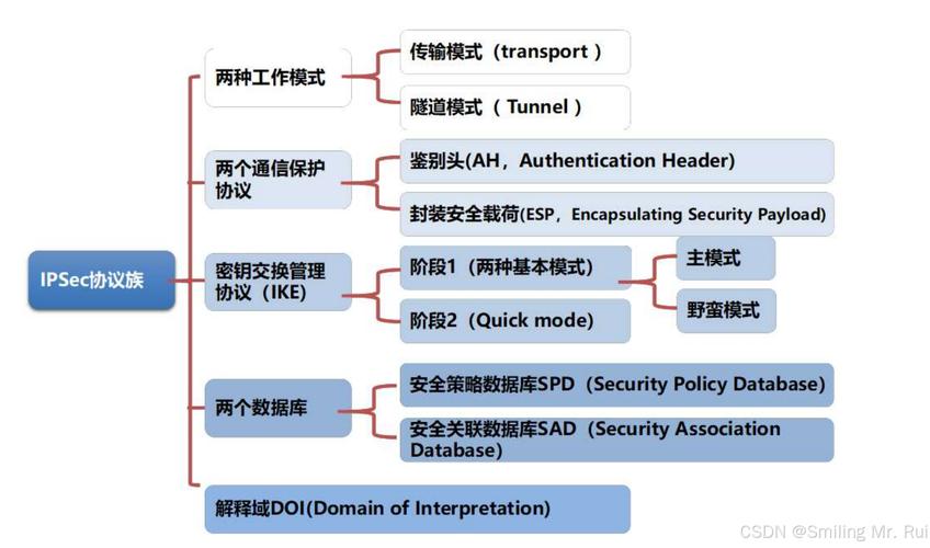 如何利用Python构建一款高效的软件防火墙与入侵防御系统？
