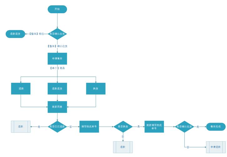 如何用JS脚本编写秒杀抢购网页全自动抢购程序？
