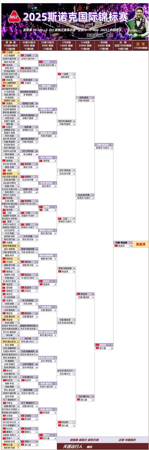 HDU 2094比赛如何才能产生真正的冠军？