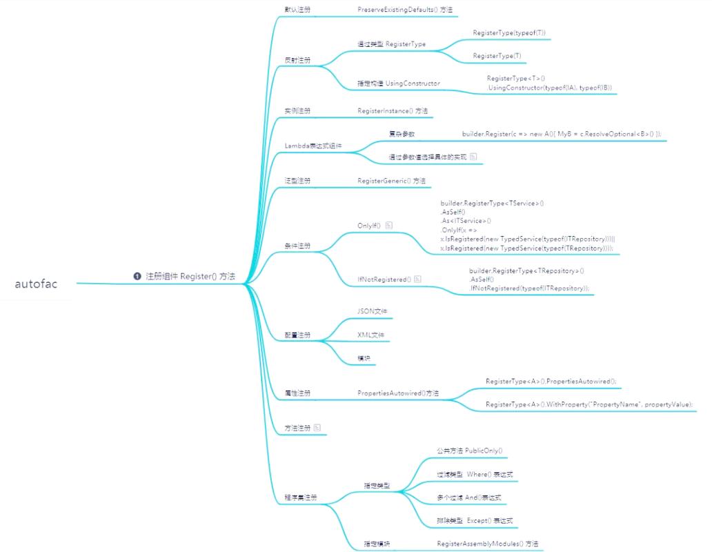 .NET Core 3.0 WPF如何使用IOC进行图文教程详细步骤？