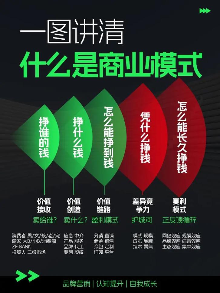 社群模式：移动商业成功的关键，难道不是决定性因素吗？