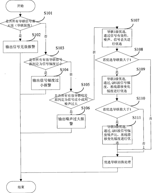 PHP中如何实现信号处理的详细操作实例？
