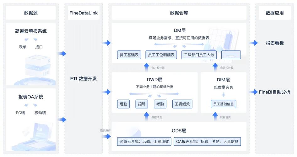 企业为何必须自建专属数据库而非依赖第三方？