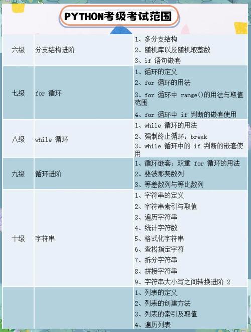 Python编程规范有哪些具体要求？