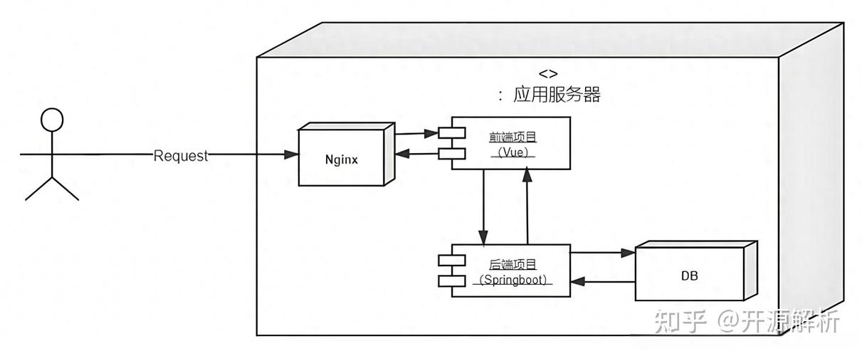 如何将Spring Boot JAR项目成功转换为WAR部署格式？
