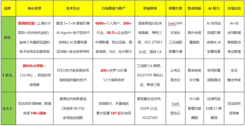 2025年电子合同平台哪家表现最突出？国内外14大主流厂商排名如何？