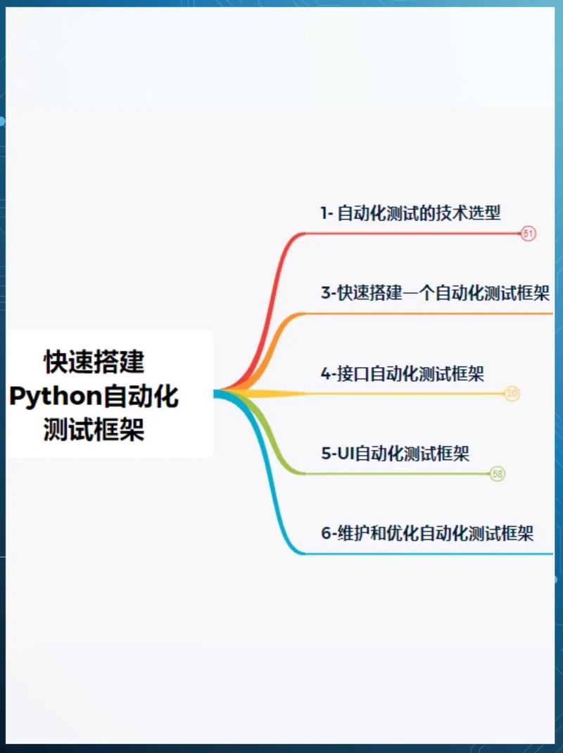 如何通过一篇教程轻松掌握pytest自动化测试框架？