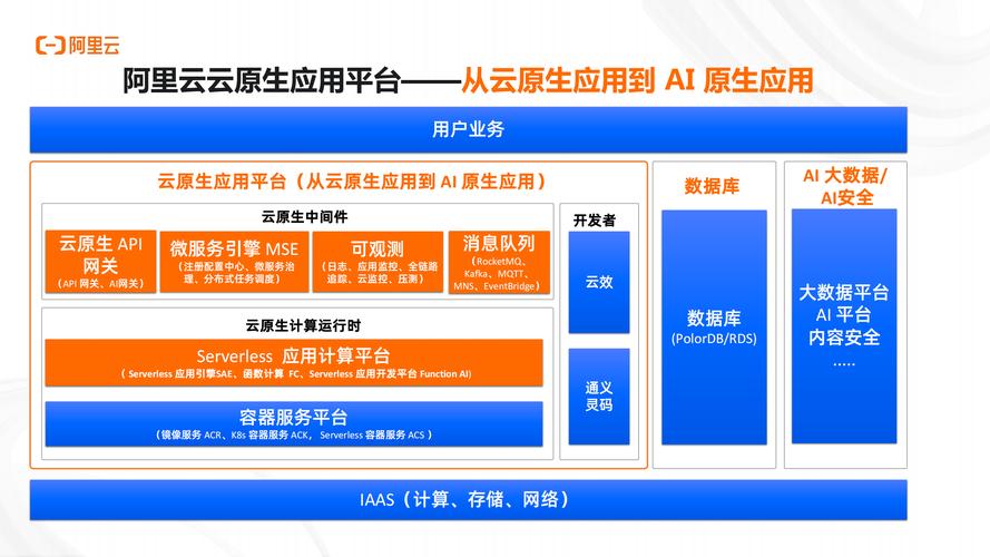阿里云架构师唐风分享的生命科学产业现状及发展趋势，有哪些未来趋势值得关注？