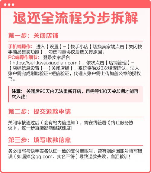 快手推广保证金500元退费怎么操作能快速到账？