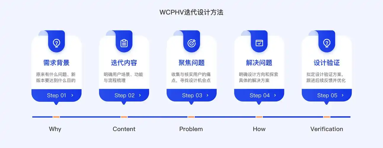 如何通过新品测款实现精准定位和快速迭代？