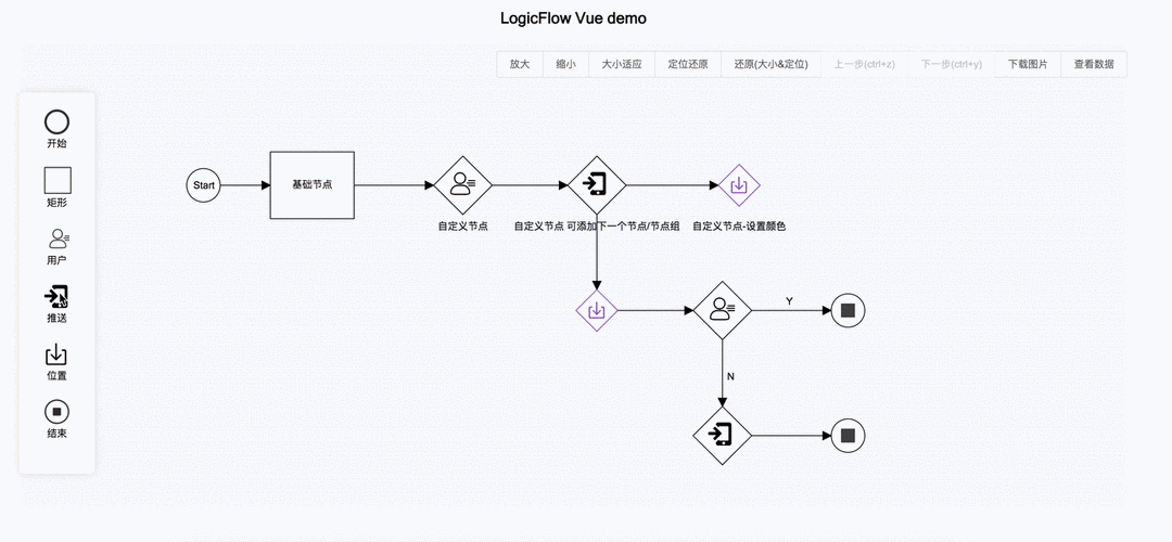 Vue源码中数据响应系统是如何巧妙地应用于长尾词处理和动态数据绑定的？