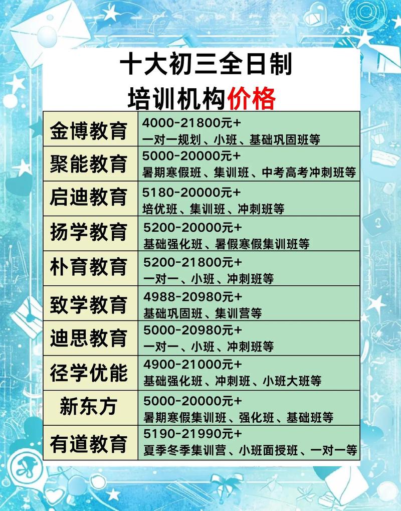 中学生参加培训班，真的值得投资时间和金钱吗？