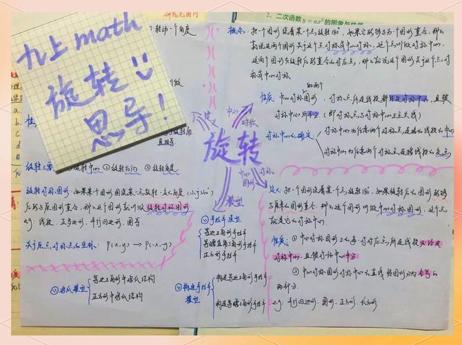 由多边形组成的旋转图案，如何构成一个长尾词？