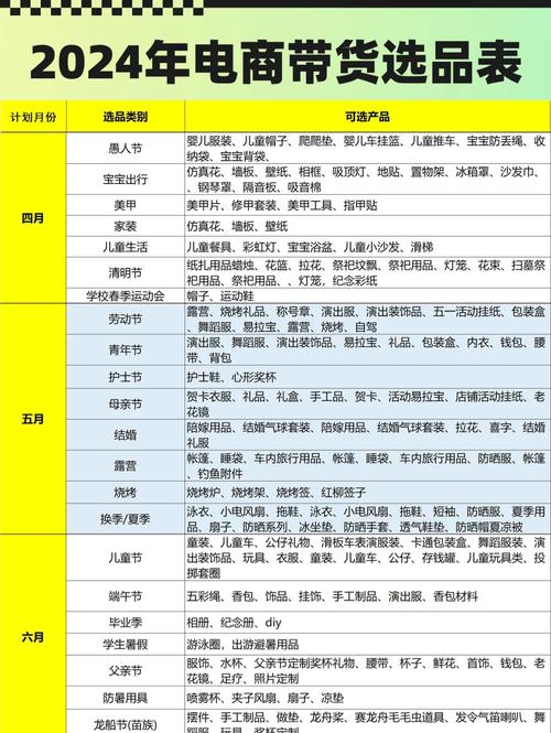 如何挑选适合家庭日常的长尾词商品？