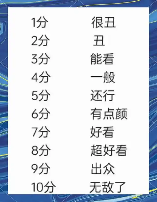 如何通过照片颜值评分轻松赚取额外收入？