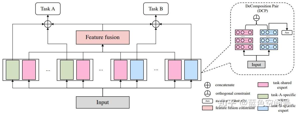 哪种Matlab代码实现了人工蜂鸟多目标智能优化算法？