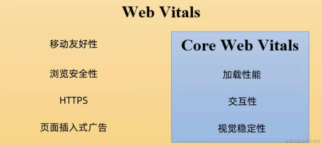 2026年Core Web Vitals新指标如何实现移动优先索引的终极优化？