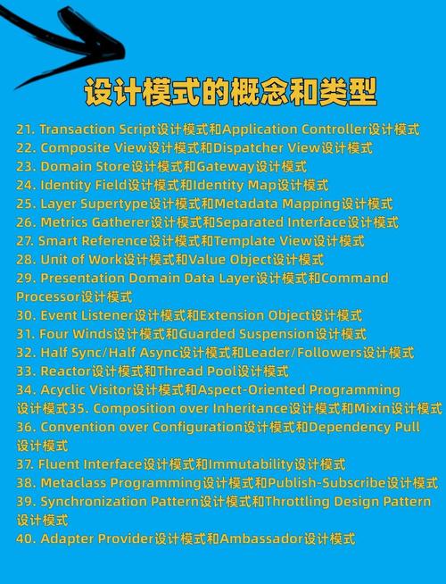 如何通过优化设计模式提升Java代码的重用性？