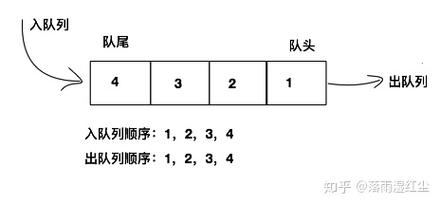 如何用C语言实现并使用队列数据结构？