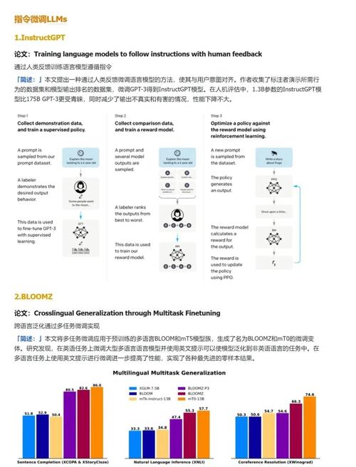 NLP论文解读：如何实现无模板且高效的微调语言模型？