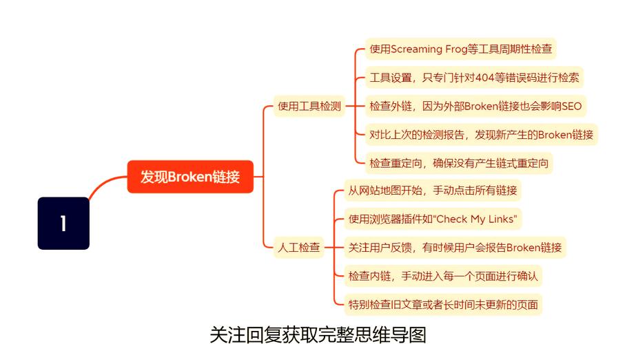 网站死链处理对SEO有何影响？如何制定有效的解决策略？