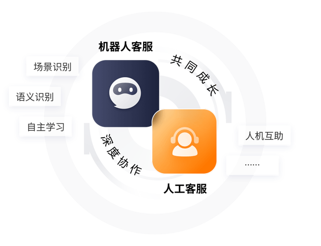 百度人工服务24小时在线支持，全天候解答疑问，热线如何确保问题及时响应解决？