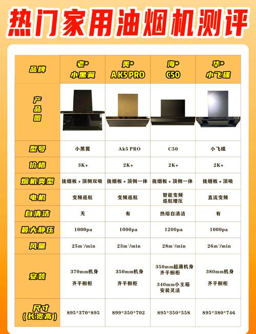 目前市场上有哪些品牌烟机灶具，以及十大油烟机品牌排行榜是哪十个？