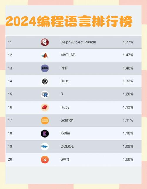 Python语言在编程领域是否依然保持着极高的受欢迎度和广泛的应用？